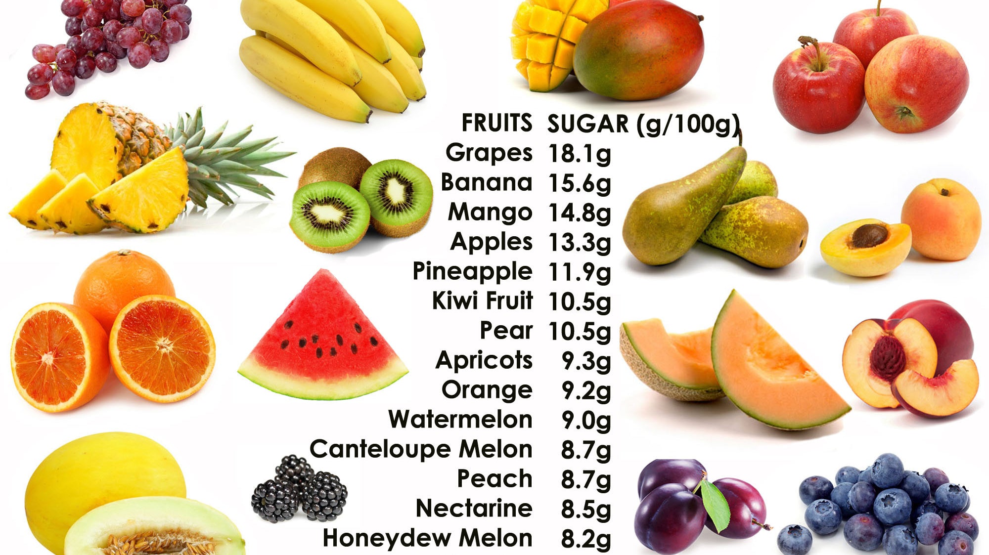 Fruit Sugar Content