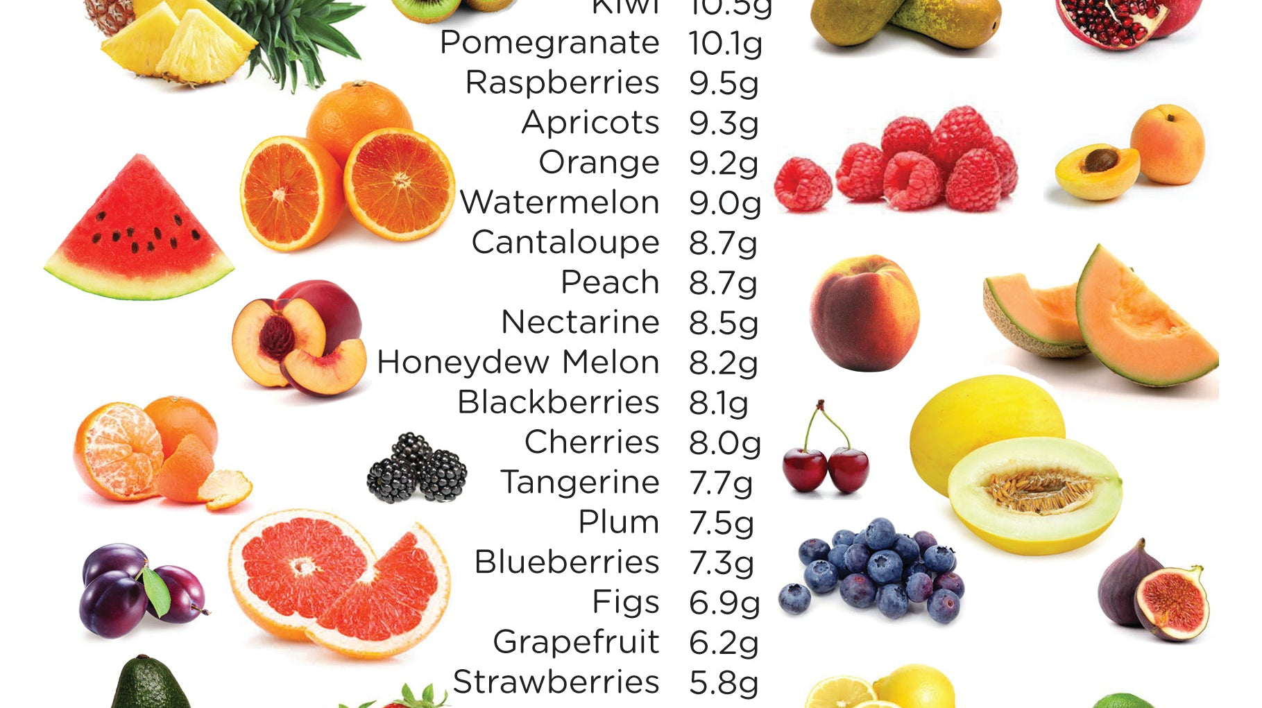 Fruit Sugar Content