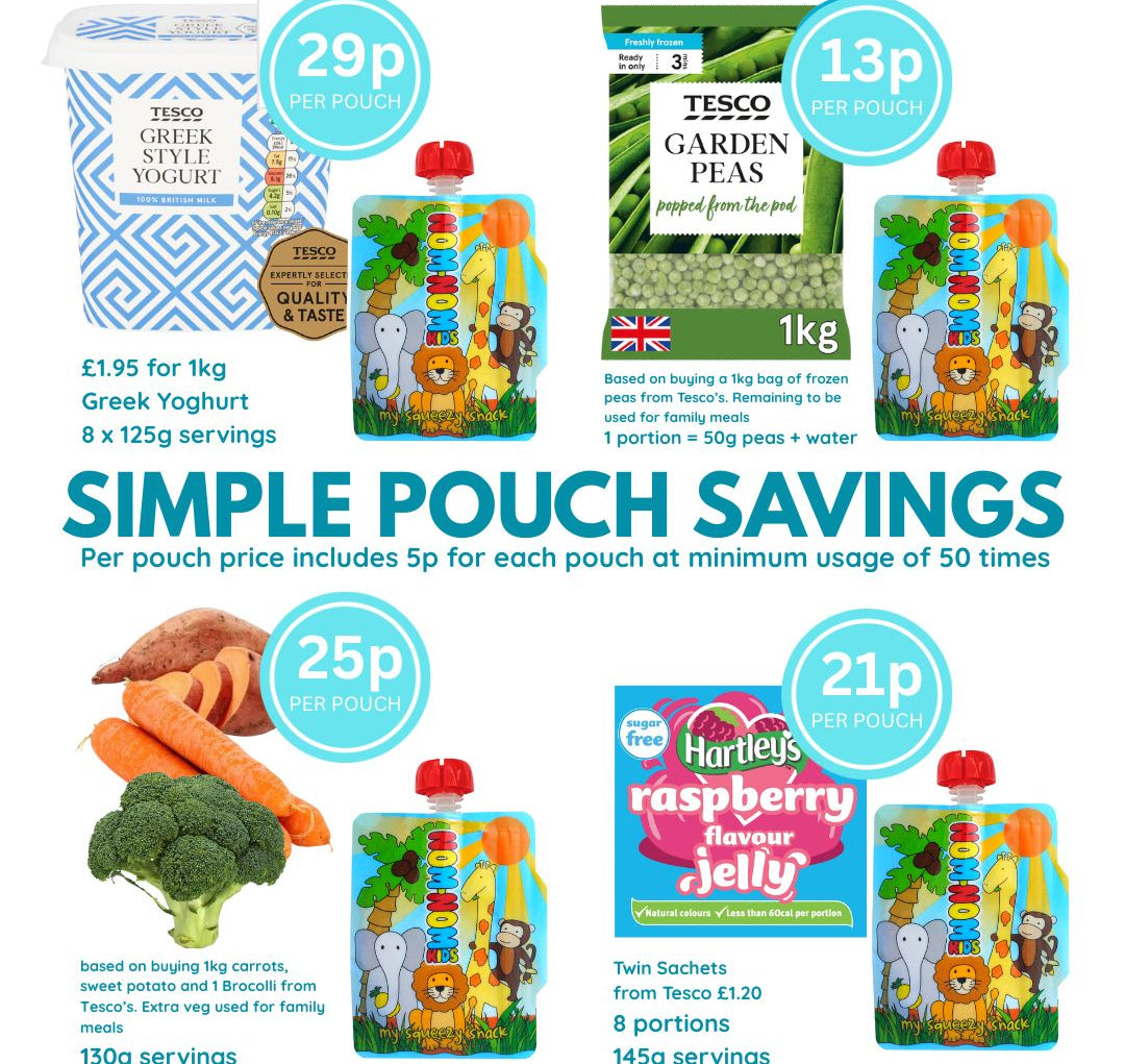graphic for the price of filling your own pouches with various fillings such as yoghurt, jelly, pea puree or a vegetable puree for baby weaning
