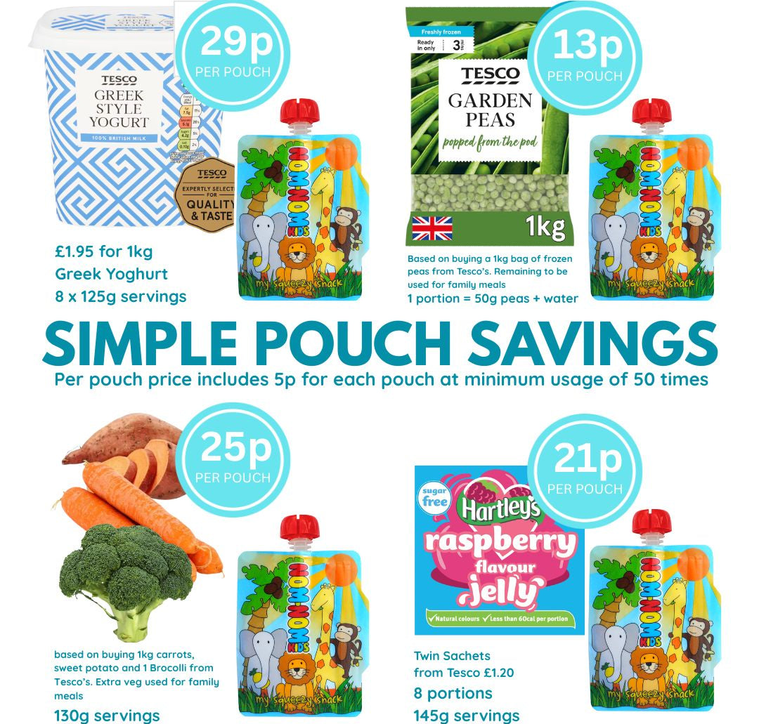 graphic for the price of filling your own pouches with various fillings such as yoghurt, jelly, pea puree or a vegetable puree for baby weaning