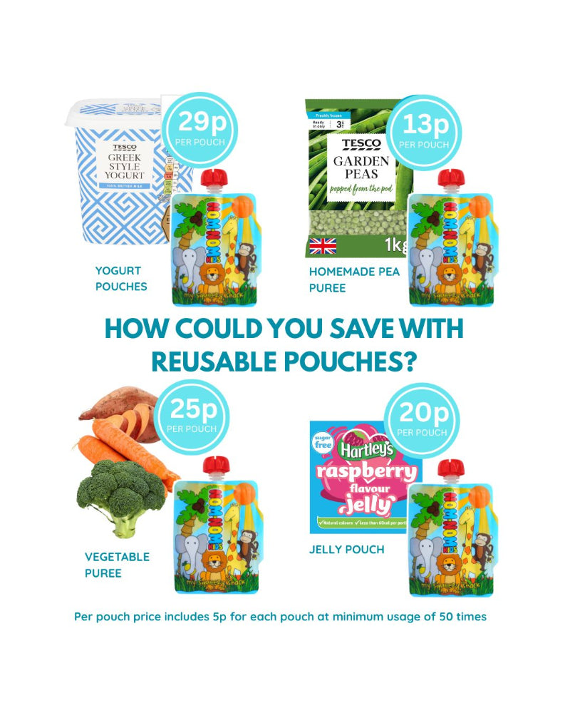 graphic showing how much it costs to fill a reusable pouch with various every day foods