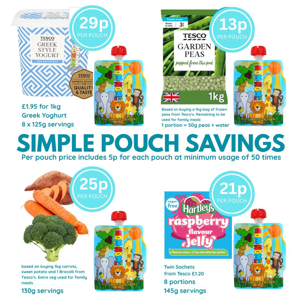 graphic for the price of filling your own pouches with various fillings such as yoghurt, jelly, pea puree or a vegetable puree for baby weaning